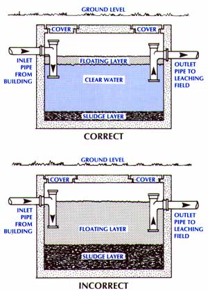 septic tank systems texas cities 
      zip batch